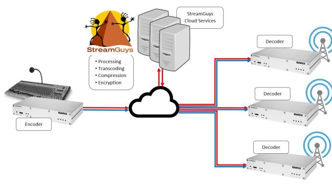 Barix_Reflector_EVO_Workflow_Diagram.jpg