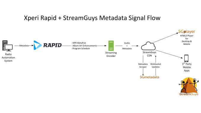 Streamguys-Xperi.png