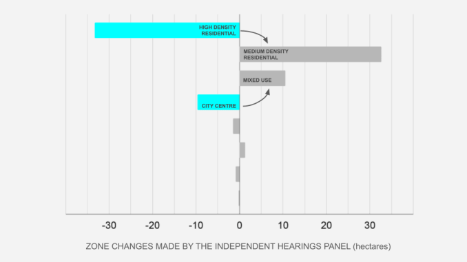 change-in-hectares.png